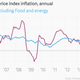Image for article titled Gas pump stimulus is over in the US
